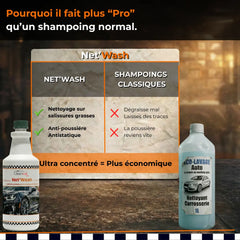 produit lavage carrosserie action antistatique

