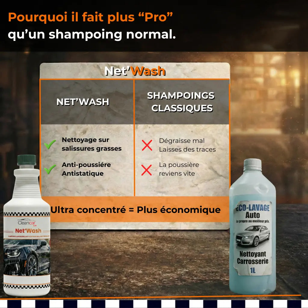 Shampoing Carrosserie Voiture Finition Luxe Net'Wash Cleancar Lab